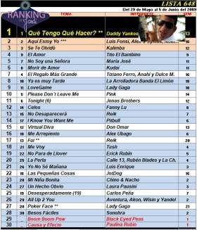 Ranking 648 de 2009
